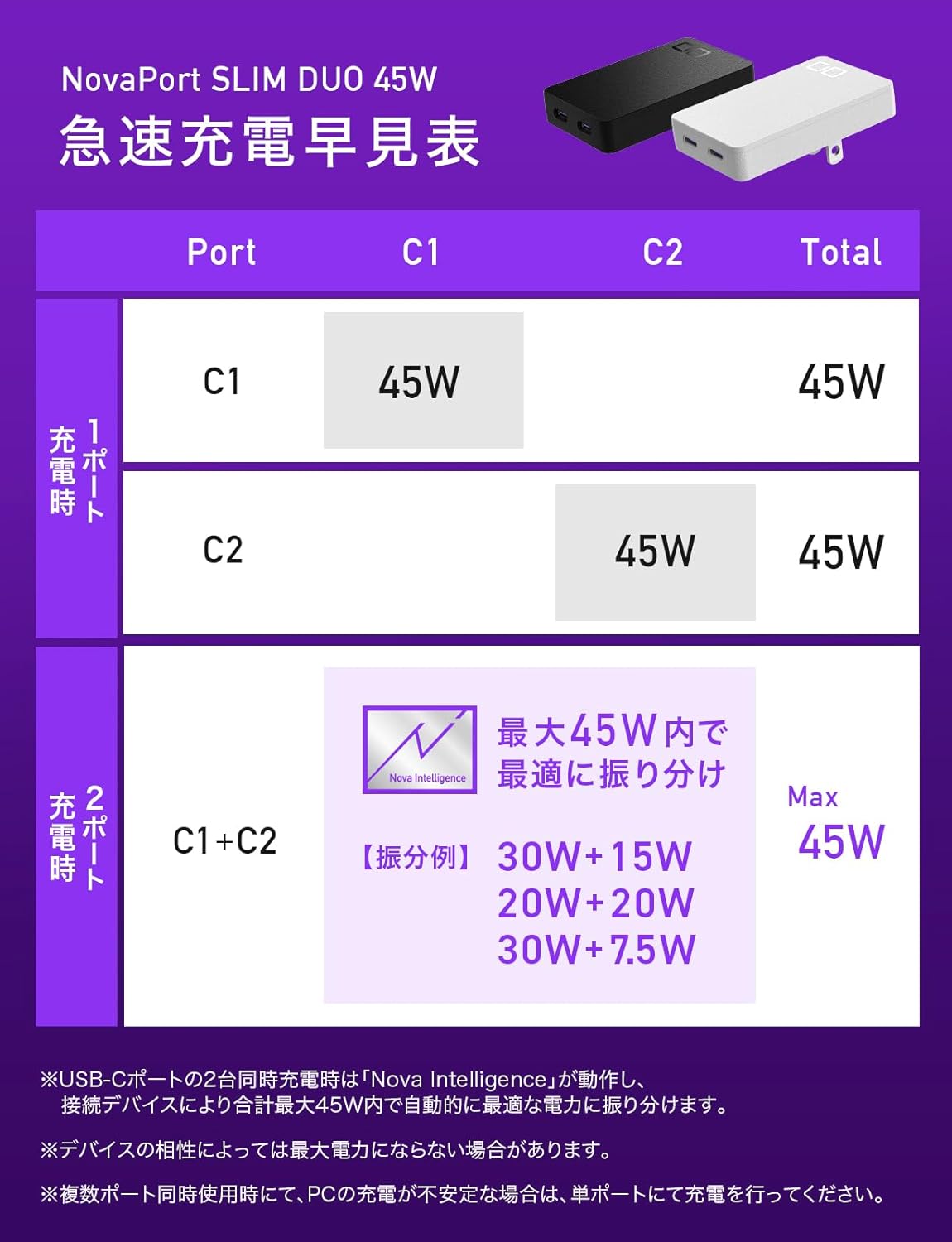 CIO 45W 2ポート 薄型 急速充電器 NovaPort SLIM DUO 45W2C