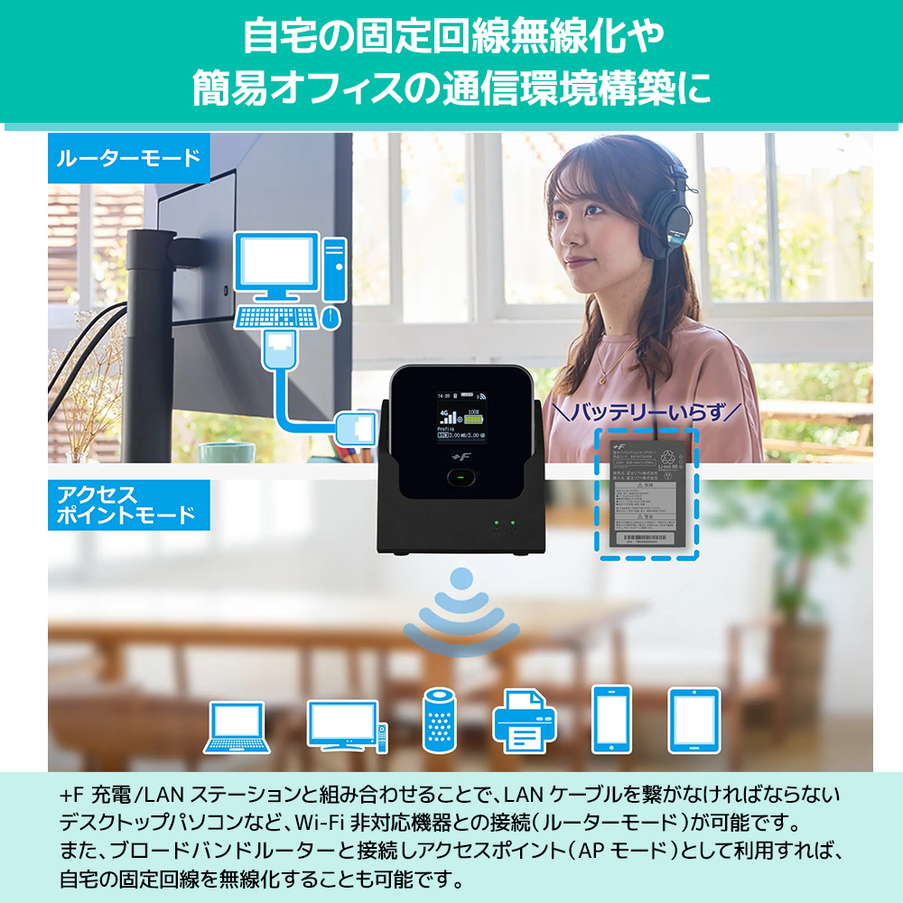 モバイルルーター +F FS045W 充電/LANステーション(+F FS050W/+F FS045W対応クレードル)セット 富士ソフト 新品