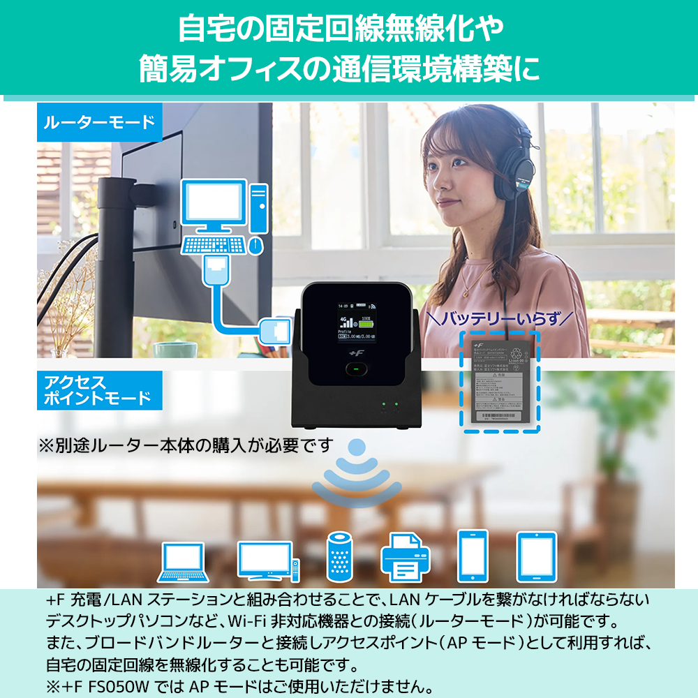 モバイルルーター +F FS045W 充電/LANステーション(+F FS050W/+F FS045W対応クレードル)セット 富士ソフト 新品