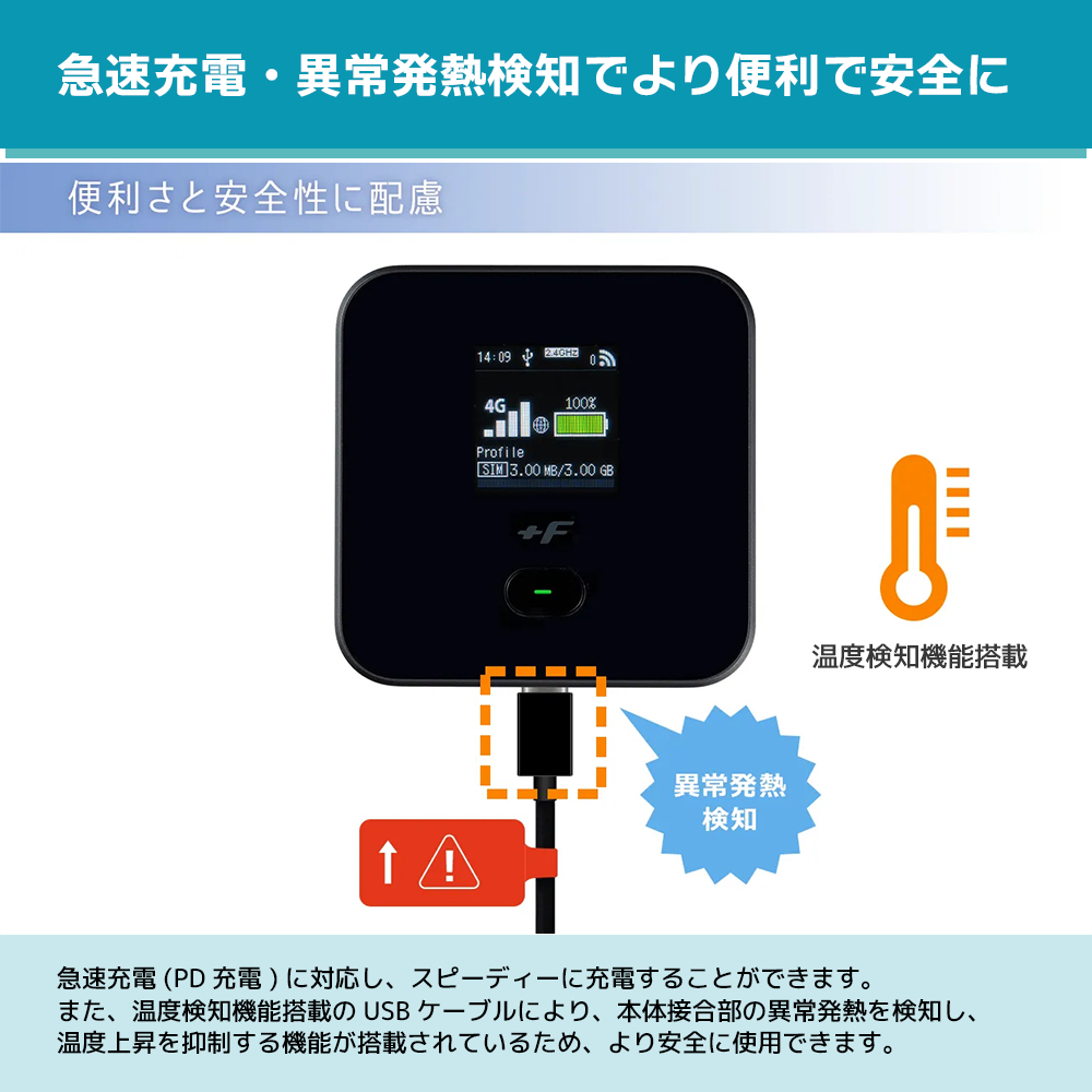 モバイルルーター +F FS045W 富士ソフト 新品 FS045WMB1 ポケットWi-Fi