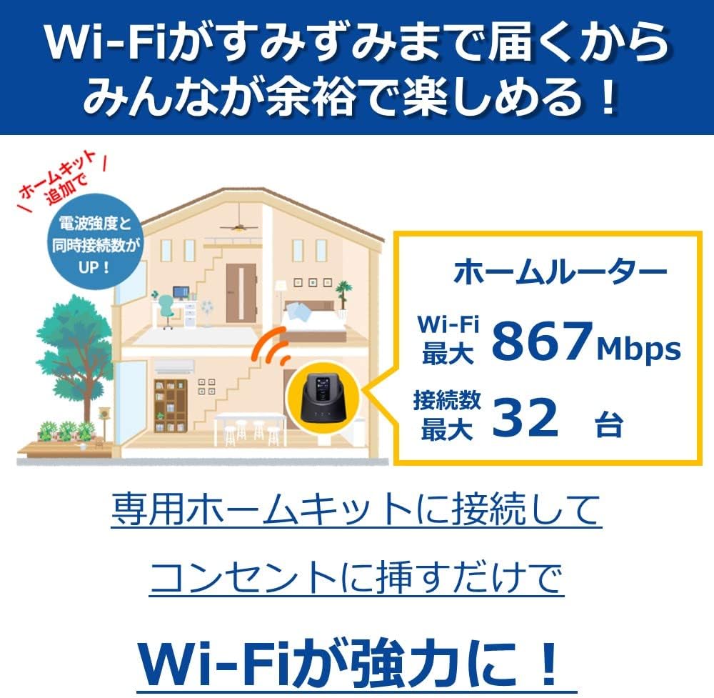 モバイルルーター +F FS040W 専用ホームキットセット 富士ソフト 新品【FS040W専用】