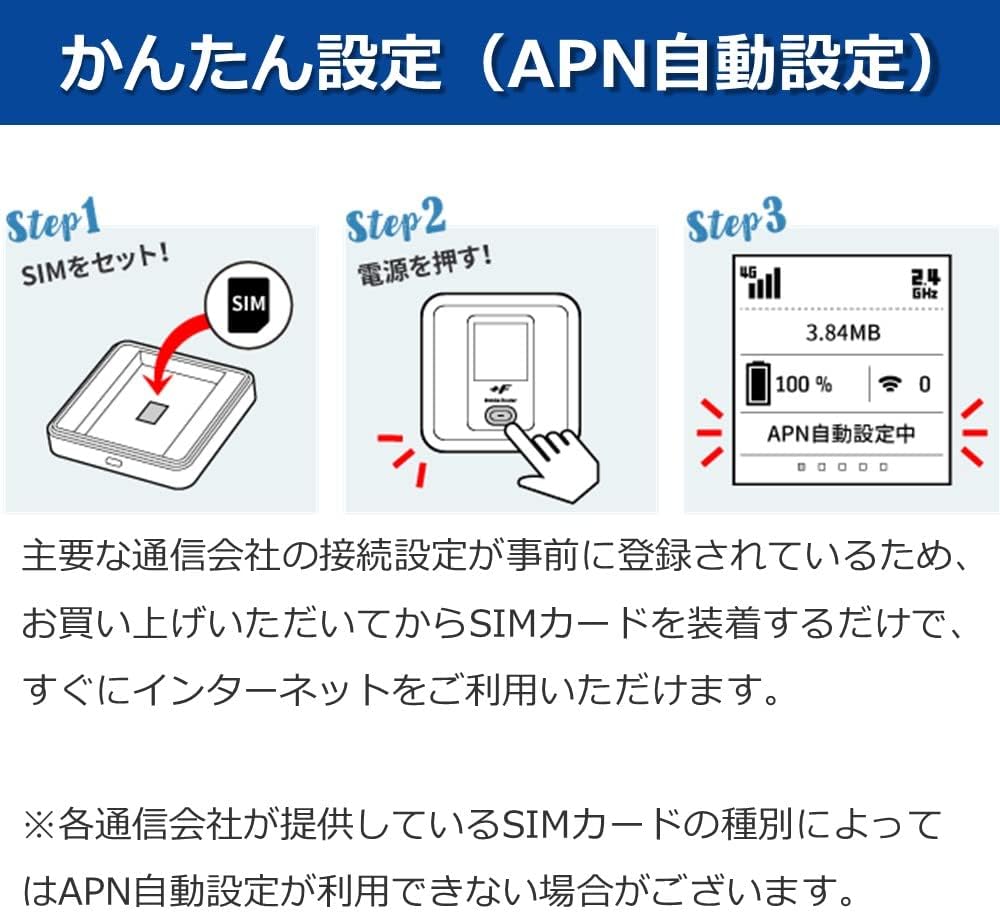 モバイルルーター +F FS040W 専用ホームキットセット 富士ソフト 新品【FS040W専用】