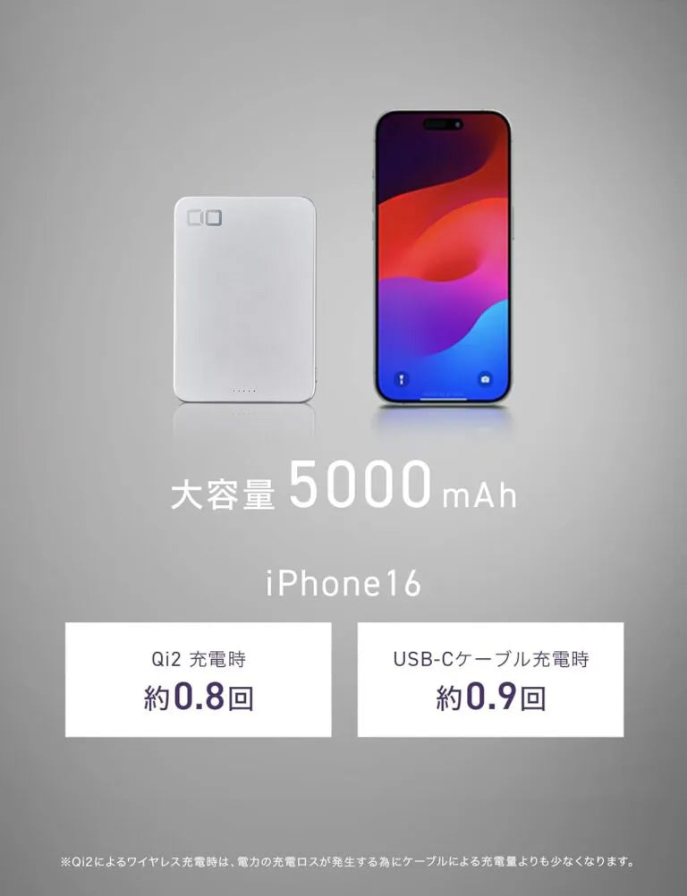 CIO SMARTCOBY SLIM 5K モバイルバッテリー （ハイパフォーマンスモデル）極薄幅8.7mm Qi2 MagSafe対応 5000mAh CIO-MB20W1C-5K-WL15