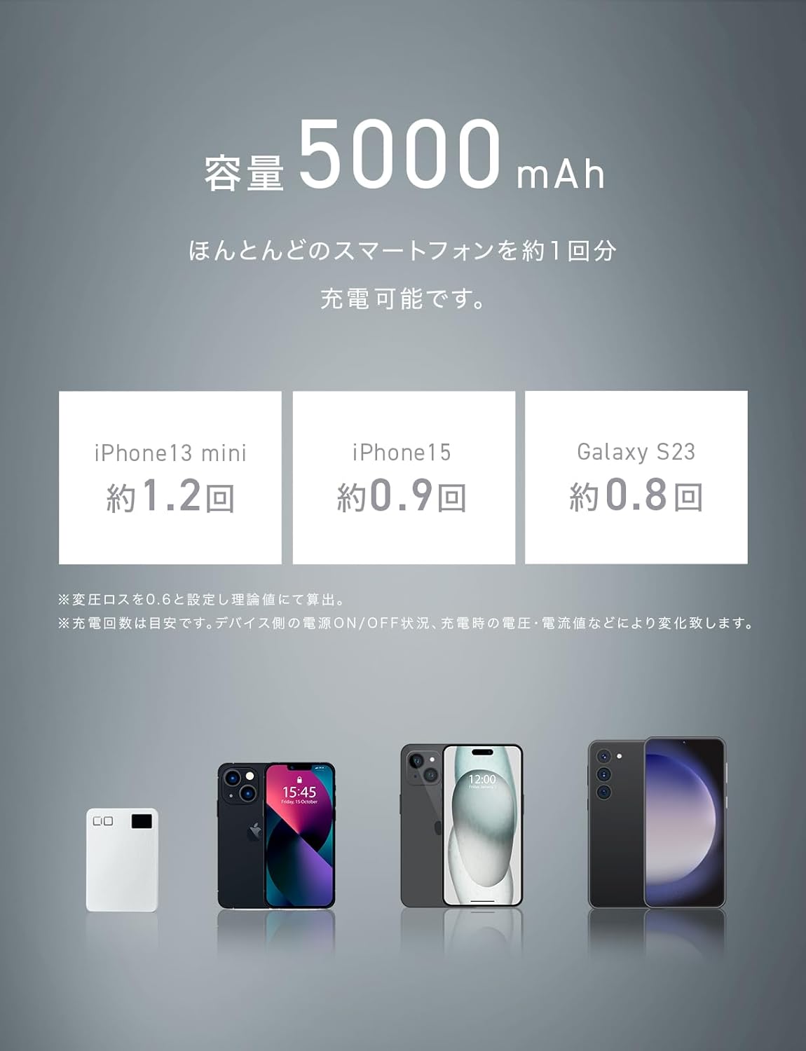 CIO 最大20W入出力 コンパクト 5000mAh 2台同時充電 モバイルバッテリー SMARTCOBY SLIM 20W2C