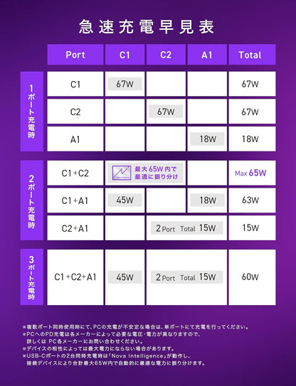 CIO 多機能 壁差し電源タップ Polaris CUBE WALL