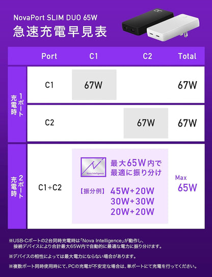 CIO 65W 2ポート 薄型 急速充電器 NovaPort SLIM DUO 67W2C