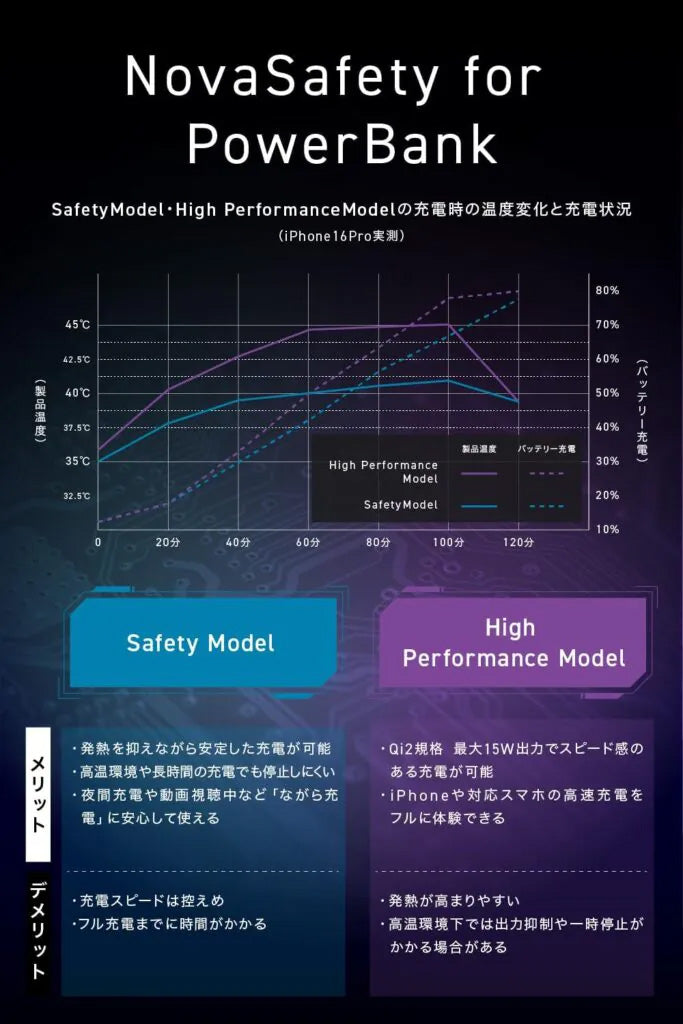 CIO SMARTCOBY SLIM 5K モバイルバッテリー （ハイパフォーマンスモデル）極薄幅8.7mm Qi2 MagSafe対応 5000mAh CIO-MB20W1C-5K-WL15