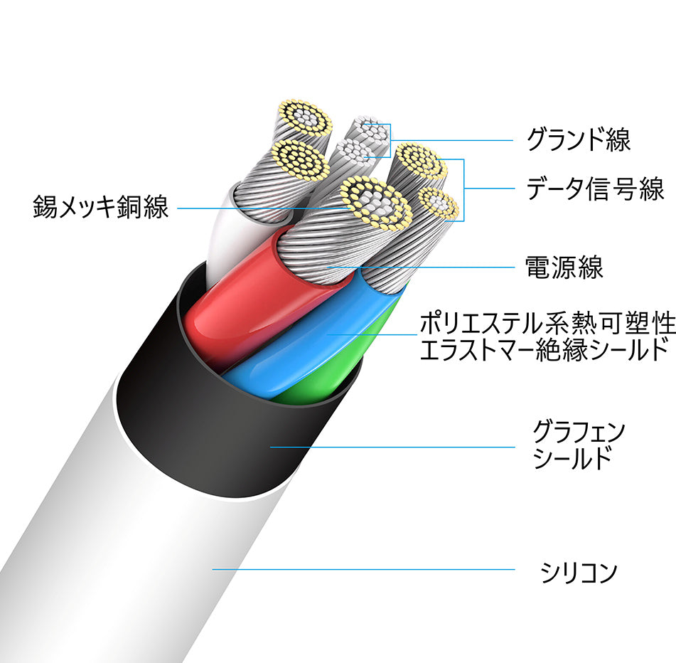 アドテック Type-C to C ケーブル 1.0m APC-V1010SCC-U2【100W/USB2.0/480Mbps】