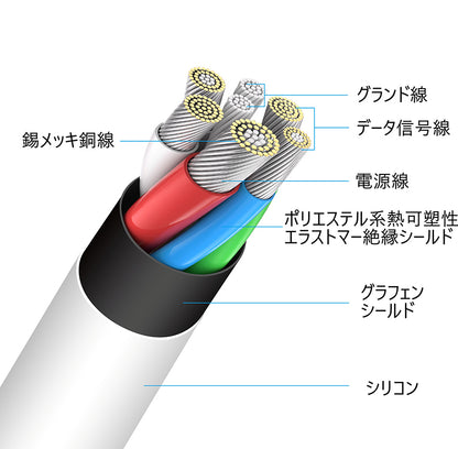 アドテック Type-C to C ケーブル 1.0m APC-V1010SCC-U2【100W/USB2.0/480Mbps】