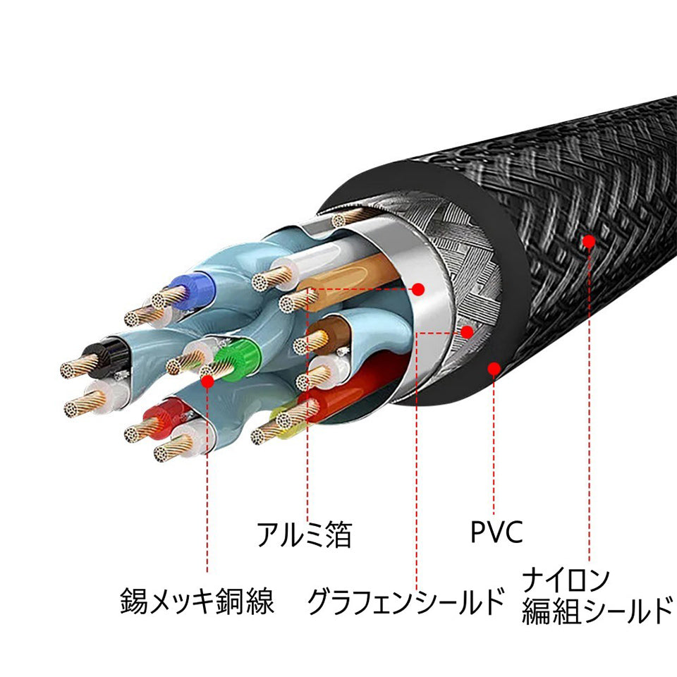 アドテック Type-C to C ケーブル 1.0m APC-V1024CC-U4G3【240W/USB4 Gen3/40Gbps】