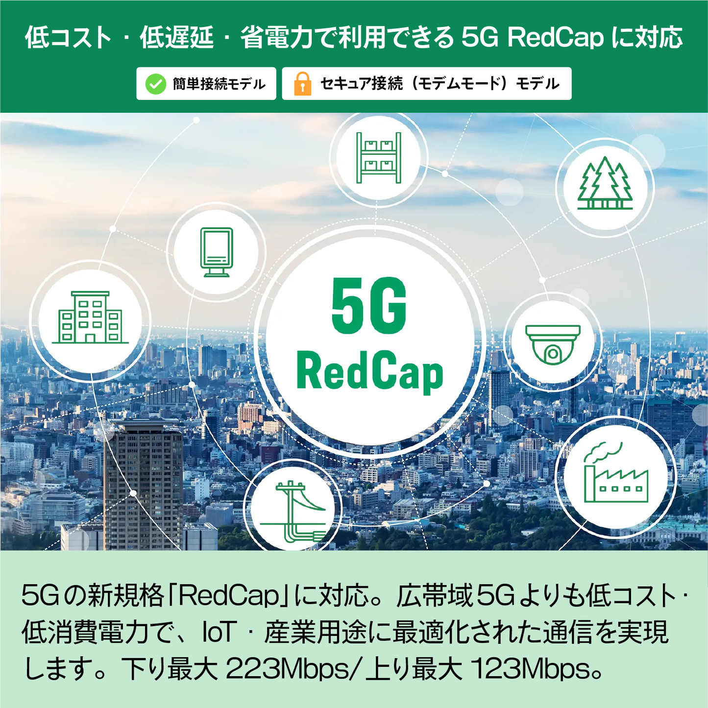 【7月下旬発送】+F FS045U 富士ソフト SIMフリー 5G対応 USBドングル FS045UMB1 （対応SIM形状：eSIM nanoSIM ） トリプルSIM 新品