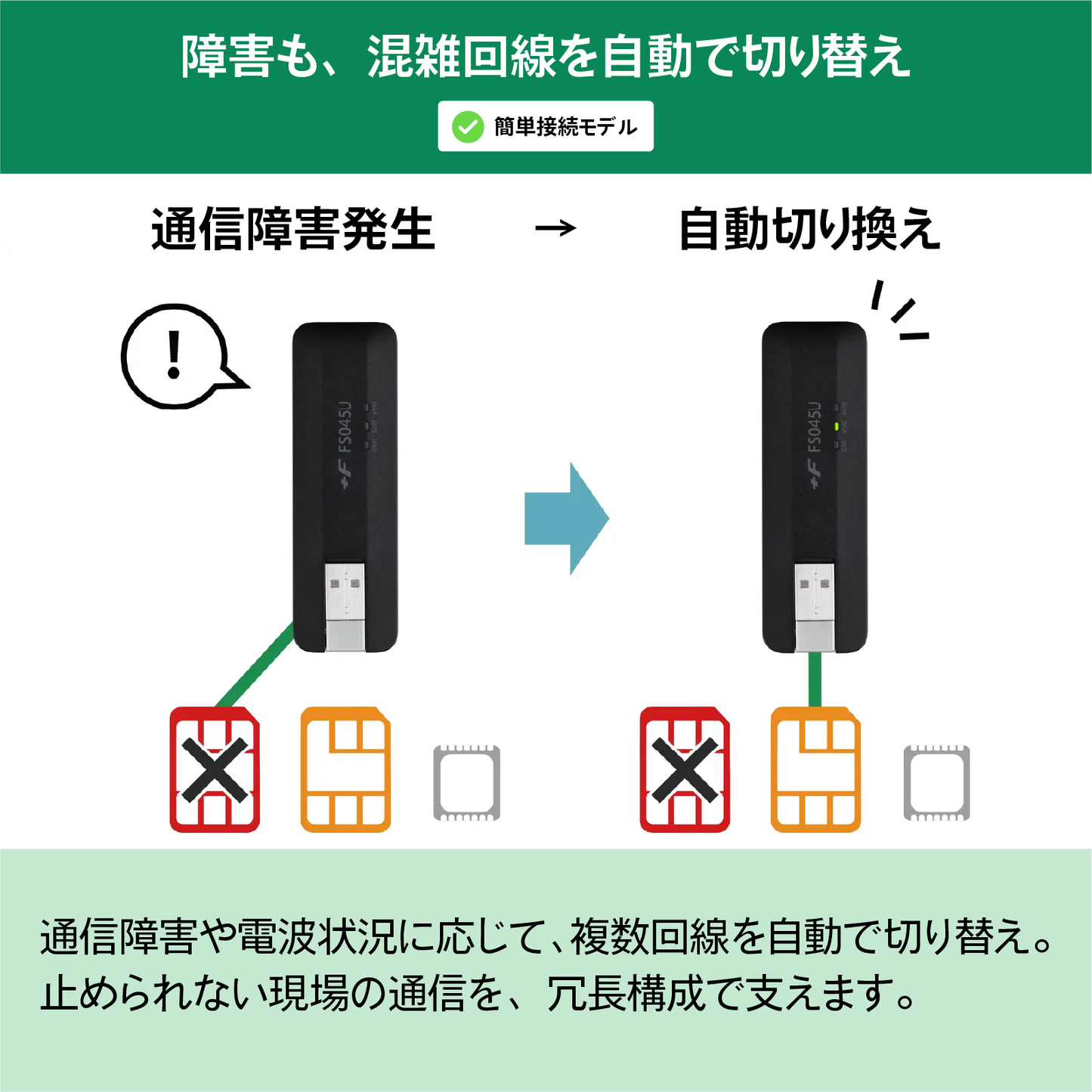 【7月下旬発送】+F FS045U 富士ソフト SIMフリー 5G対応 USBドングル FS045UMB1 （対応SIM形状：eSIM nanoSIM ） トリプルSIM 新品