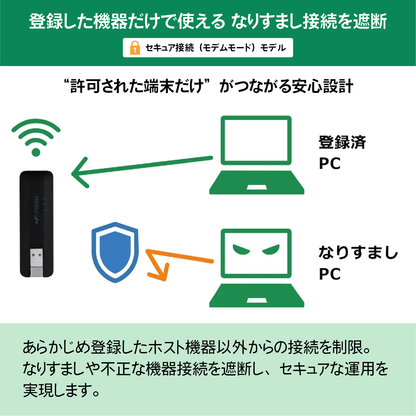 【7月下旬発送】+F FS045U 富士ソフト SIMフリー 5G対応 USBドングル FS045UMB1 （対応SIM形状：eSIM nanoSIM ） トリプルSIM 新品