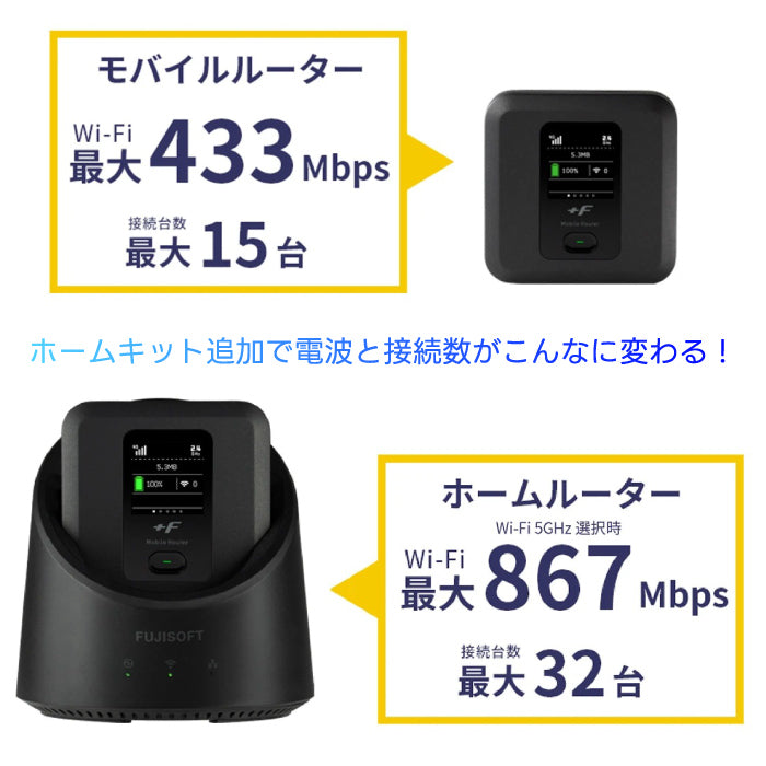 モバイルルーター +F FS040W 専用ホームキットセット 富士ソフト 新品【FS040W専用】