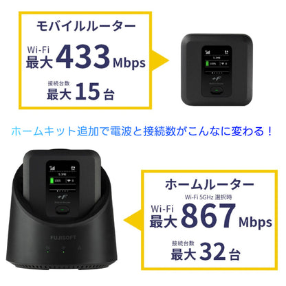 モバイルルーター +F FS040W 専用ホームキットセット 富士ソフト 新品【FS040W専用】