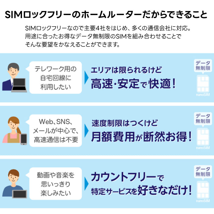 モバイルルーター +F FS040W 専用ホームキットセット 富士ソフト 新品【FS040W専用】