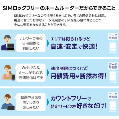 モバイルルーター +F FS040W 専用ホームキットセット 富士ソフト 新品【FS040W専用】