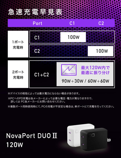 CIO NovaPort DUOⅡ 120W2C 120W 2ポート GaN急速充電器 CIO-G120W2C-N2
