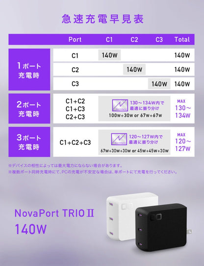 CIO NovaPort TRIOⅡ 140W3C 最大140W USB-C×3ポート搭載 高出力 GaN充電器 PD PPS対応 CIO-G140W3C-N2