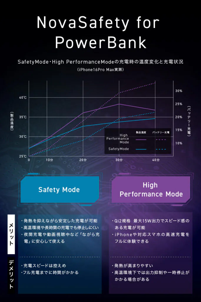CIO SMARTCOBY SLIMⅡ Wireless 2.0 8K モバイルバッテリー 極薄幅12mm Qi2 MagSafe対応のスマホに対応 8000mAh  CIO-MB20W1C-8K-S2W15