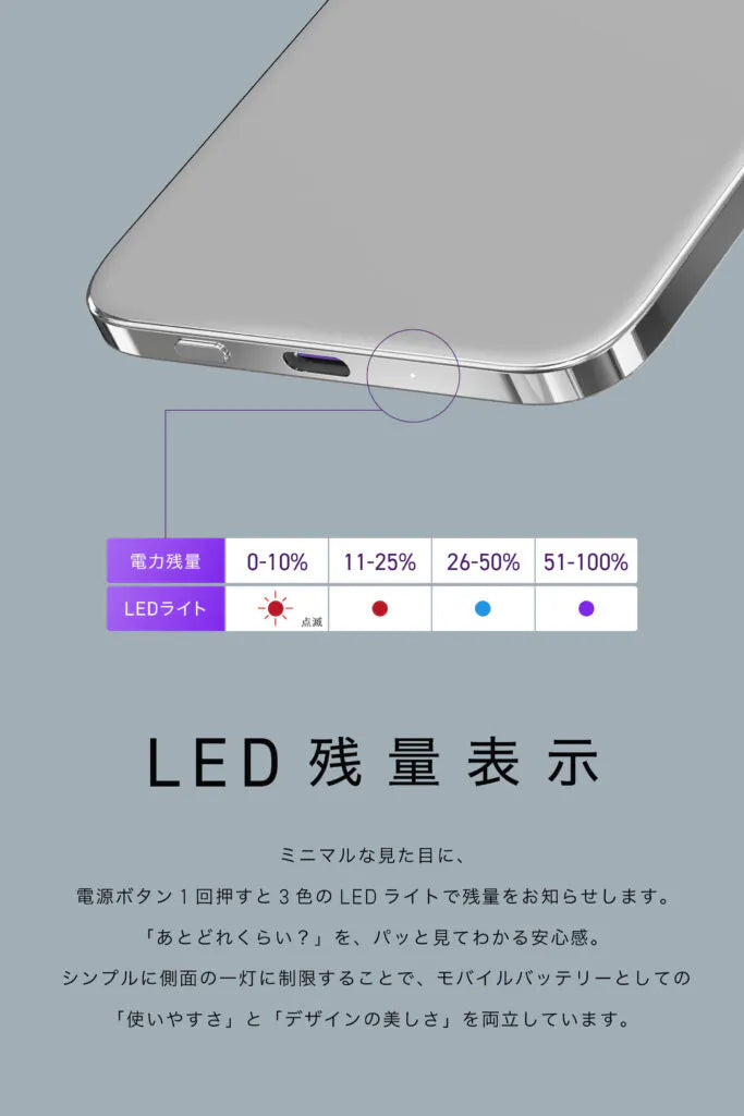 CIO SMARTCOBY ULTRA SLIM 3K 超薄型 モバイルバッテリー  [4.98mm] MagSafe対応 Qiワイヤレス充電 7.5W 3000mAh 軽量  [約82g] Find My対応