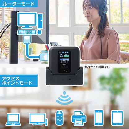 モバイルルーター +F FS030W  富士ソフト（限定色 シャインホワイト）新品 FS030WSW1