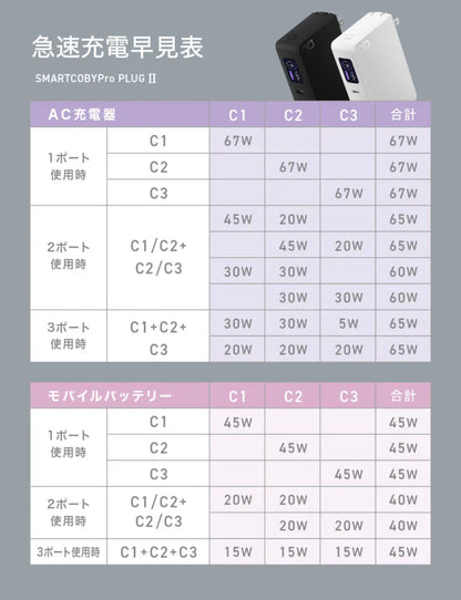 CIO  SMARTCOBY Pro PLUGⅡ67W3C モバイルバッテリー コンセント一体型 急速充電器 10000mAh USB-C×3 CIO-MB67W3C-10K-P2